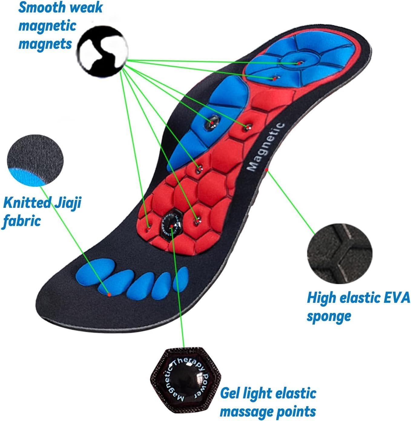Magnetic Therapy Sports Insole - Anti Fatigue Mat review and price