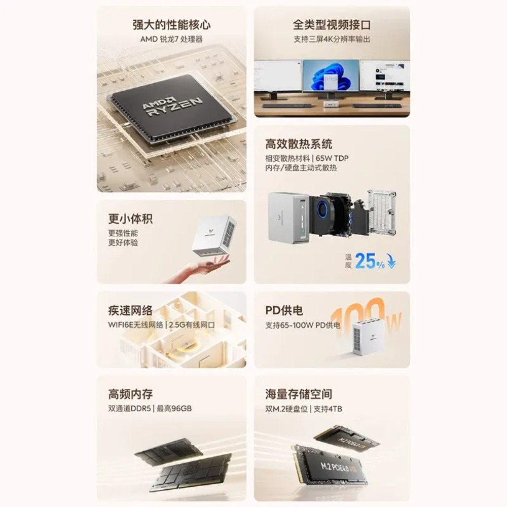 Mingfan UM870 Slim Ryzen R7-87 - Home Office Design review and price